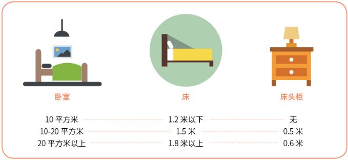 七個臥室裝修常識你知道幾個？