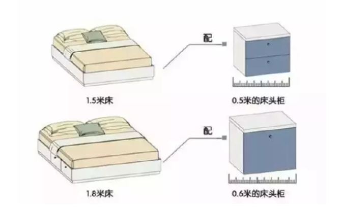 拯救臥室裝修的5大常識(shí)，太實(shí)用了！