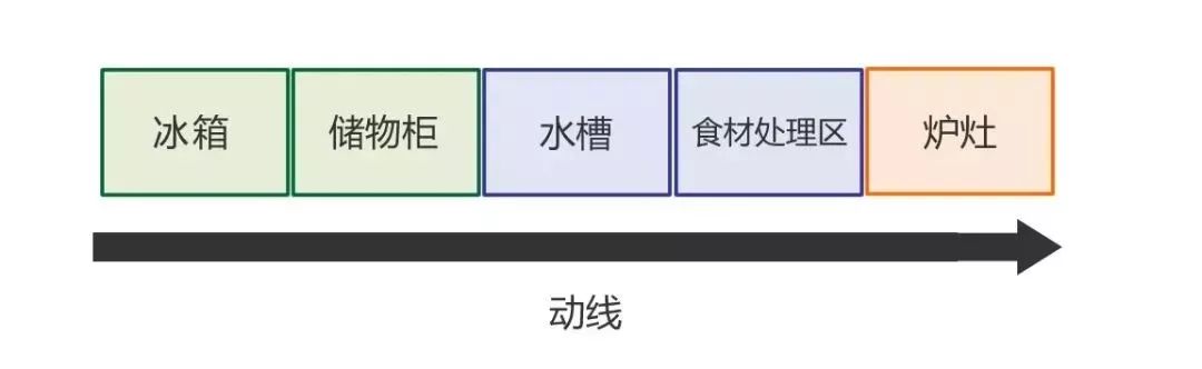 要想房子裝的好，裝修知識少不了