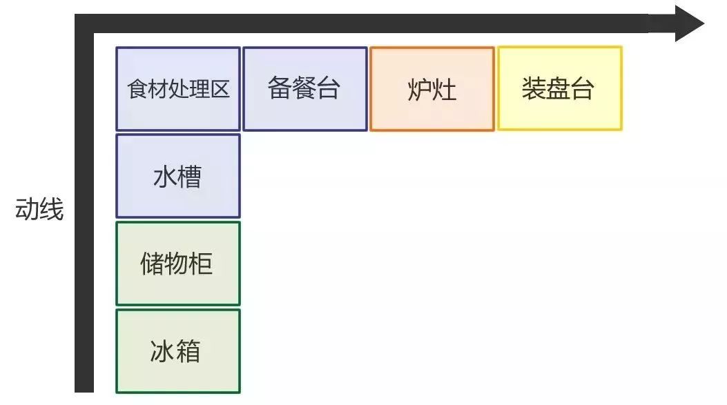 要想房子裝的好，裝修知識少不了