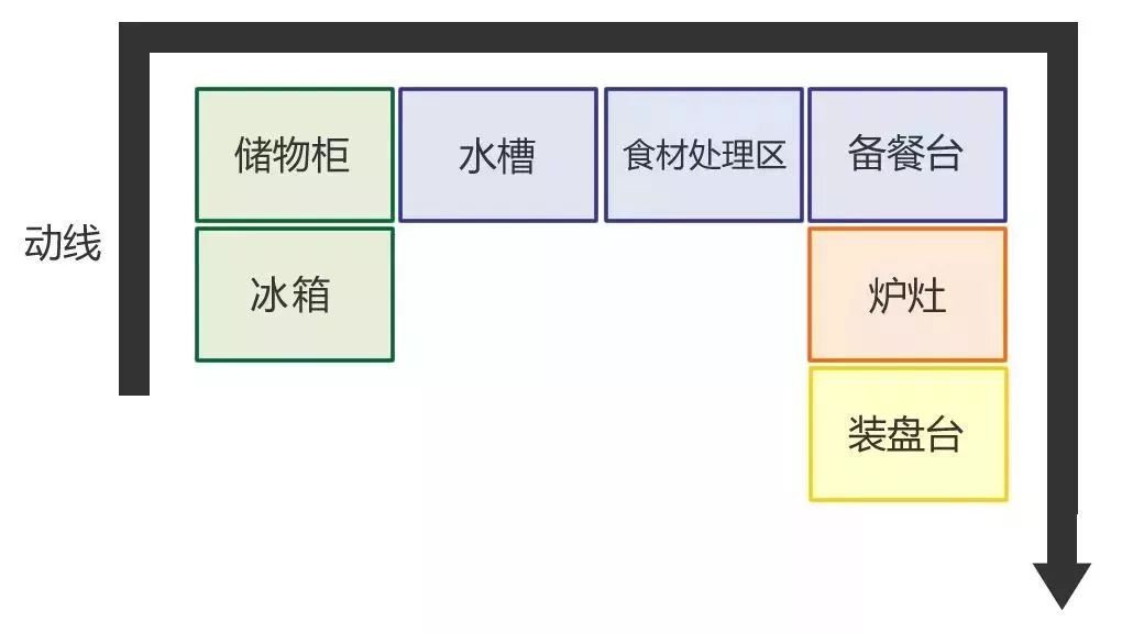 要想房子裝的好，裝修知識少不了