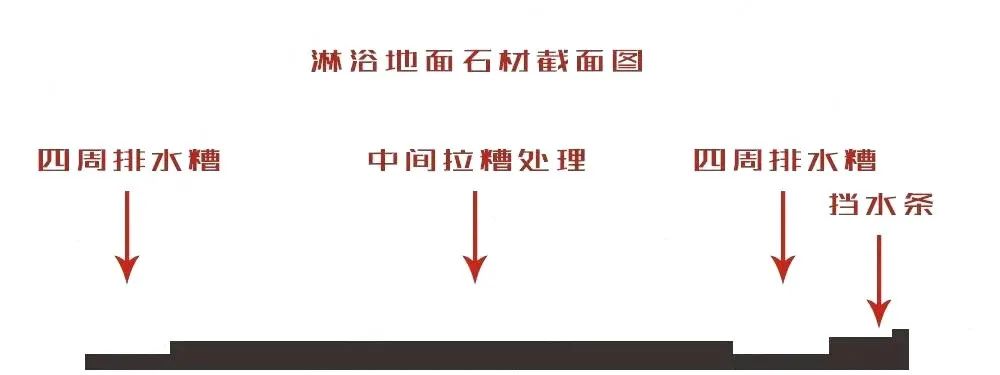 有了這5個淋浴房設計，想要一口氣洗12次澡！