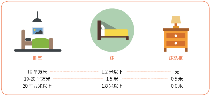 七個臥室裝修常識你知道幾個？